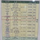 행당제2동주민센터 어린이 작은기타 | 성동구 행당2동 행정복지센터 운영프로그램 복지
