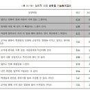 초등교사의 스트레스 및 심리적 소진 도구&#39; 연구 내용 요약 이미지