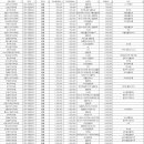 상동21세기치과의원 네이버블로그