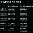 한국금융금거래소 - 거제시 아주1로4길 11 | 한국금융금거래소