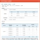 평택(소사2지구1.2블록) 효성해링턴플레이스 청약접수경쟁률과 입주자모집공고 상세정보 이미지