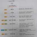 (주)마이다스엔지니어링 이미지