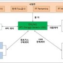 한국가스상사 네이버블로그