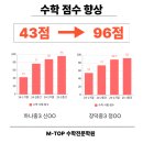 엠탑수학학원 이미지