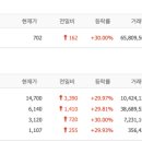 에스와이씨엠