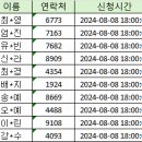 Re: 240815 ＜MBC 2024 추석특집 '아이돌스타 선수권대회' - 풋살＞ 참여 명단 안내 이미지