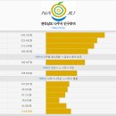 서부권역(문평) | 나주시