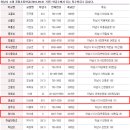 미사강변초등학교 이미지