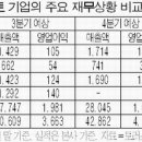 주) 대기플랜트 매일경제