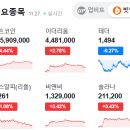 주식회사 엘에스바이오코퍼레이션 | 251126~251127 공시 속 보물찾기