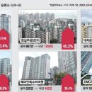 비육단지 이미지