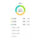 성체유치원 이미지