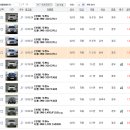 투싼 ix 매입하러 인천 관교동 한신 휴플러스 다녀온 사연
