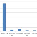 ‘지지율 1%’ 이낙연 신당 … 총선 영향력 미미할 듯 이미지