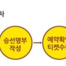 내도보건진료소 이미지