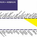 진주종합경기장 사거리 이미지