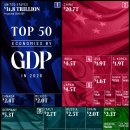 2026년 GDP 순위 전망치 이미지