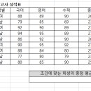 컴퓨터활용능력2급 이미지