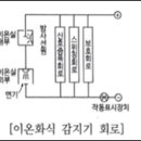 화식설비