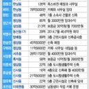 머니빌딩 이미지