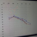 온누리보청기 | 광주보청기 뿌듯한 선물