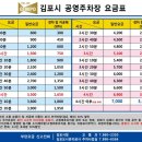 나의 샌드위치 | 김포 라베니체 서브웨이: 신선한 한 끼, 참치 샌드위치 내돈내산 솔직후기