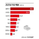 행정상회