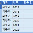 Re: 문제375. (오늘의 마지막 문제) all_hospital 에서 과목에 피부과인 모든 컬럼을 출력하는데 ... 이미지