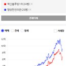도원삼성래미안제2(임대)경로당 | 내집마련 중급반 1강