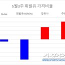 서남주유소 이미지