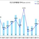 [6월 5주 분양동향] 힐스테이트 탑석 등 2천 1백여 가구 이미지