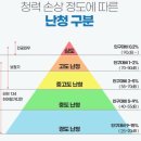 시그니아 독일보청기 인천부평센터 | #부평보청기 부모님 선물 음질 가격 너무 좋아요