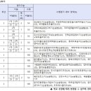 손곡중학교 이미지