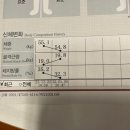와이핏휘트니스선운점 이미지