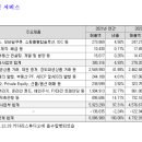 키움이앤에스