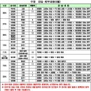 한마음스포츠센터 | 2025년 5월 분당 판교 수영 기초반 신설, 수영 강습 모집 정리_5.22