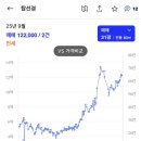 탑마을대우아파트.선경아파트 이미지