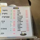 천진돌짜장짬뽕 이미지