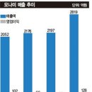 세계를 홀린 한국의 ‘평범한’ 경쟁력, - 한국선 뻔한 아이템 외국인에게 더 먹힌다. 이미지