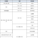 바다건어물앤젓갈