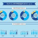 투데이부동산뉴스-06~30 이미지