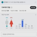 넥슨 페미 관련 기사에 부들거리는 여자들 나이대.jpg 이미지