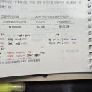회계사 고급연습/20장 환율변동회계/20-34/ 요구사항3 / 해외사업장 순투자 내부거래 이자가 있는 경우 이미지