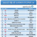 소리바다 이미지