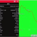 송파구 한성백제왕도길 이미지