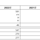(주)초이락홀딩스 이미지