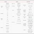 진세무회계 이미지