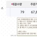 자산운용대회 후기