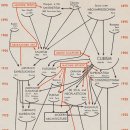 ＜미드나잇 인 파리＞에서 드러난 1920년대의 모습 이미지