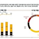 GS25 변동스타 이미지
